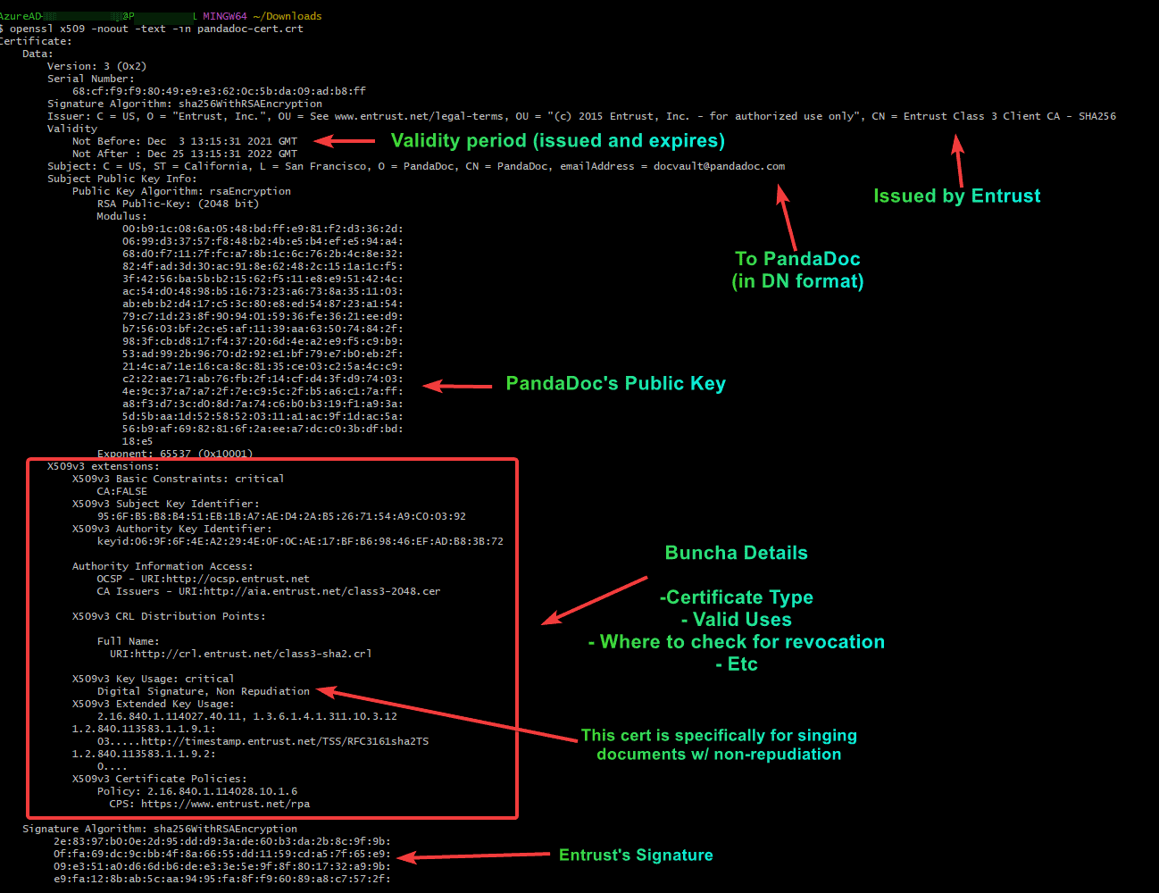 What is a certificate anyways?