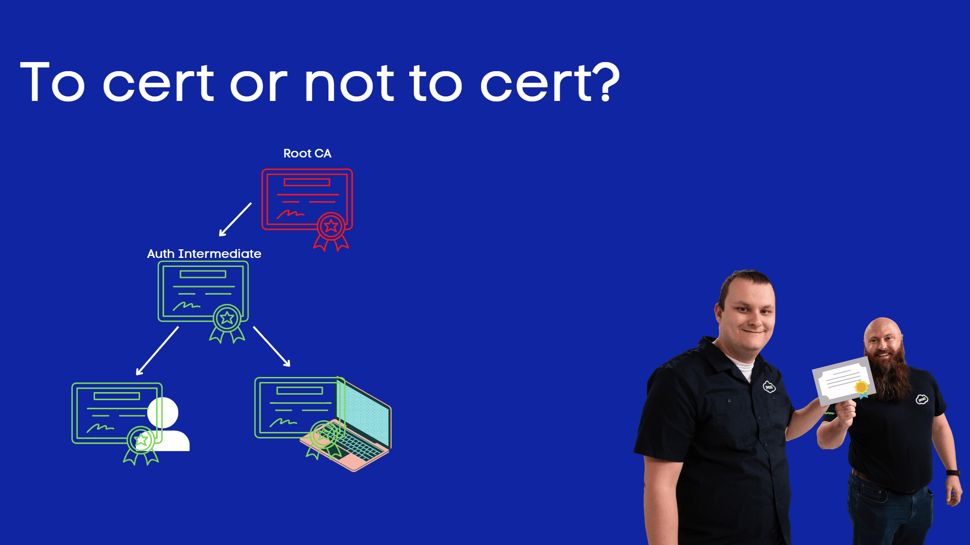 When should I use certificate authentication?