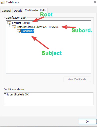 An example of a trusted certificate chain.