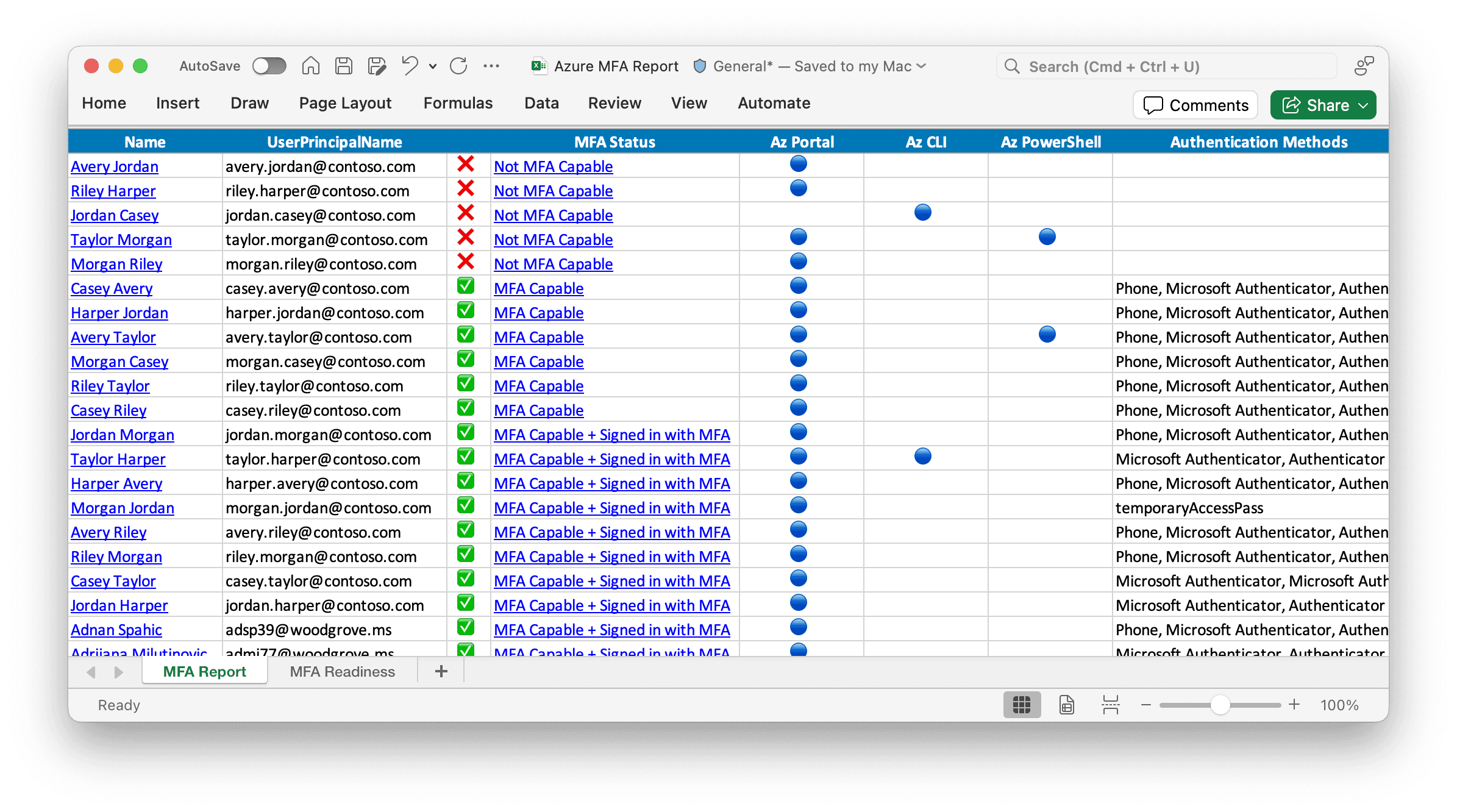 Entra MFA Report from MsIdentityTools